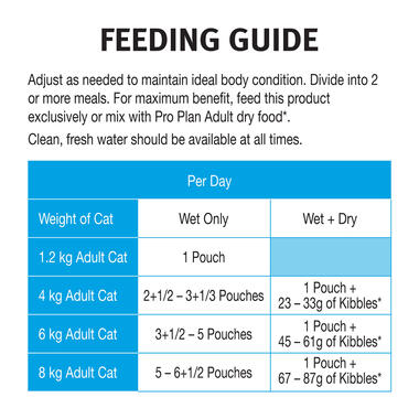 PRO PLAN Urinary Health Tender Pieces Chicken Gravy Wet Cat Food